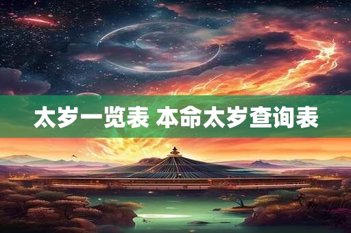 太岁一览表 本命太岁查询表